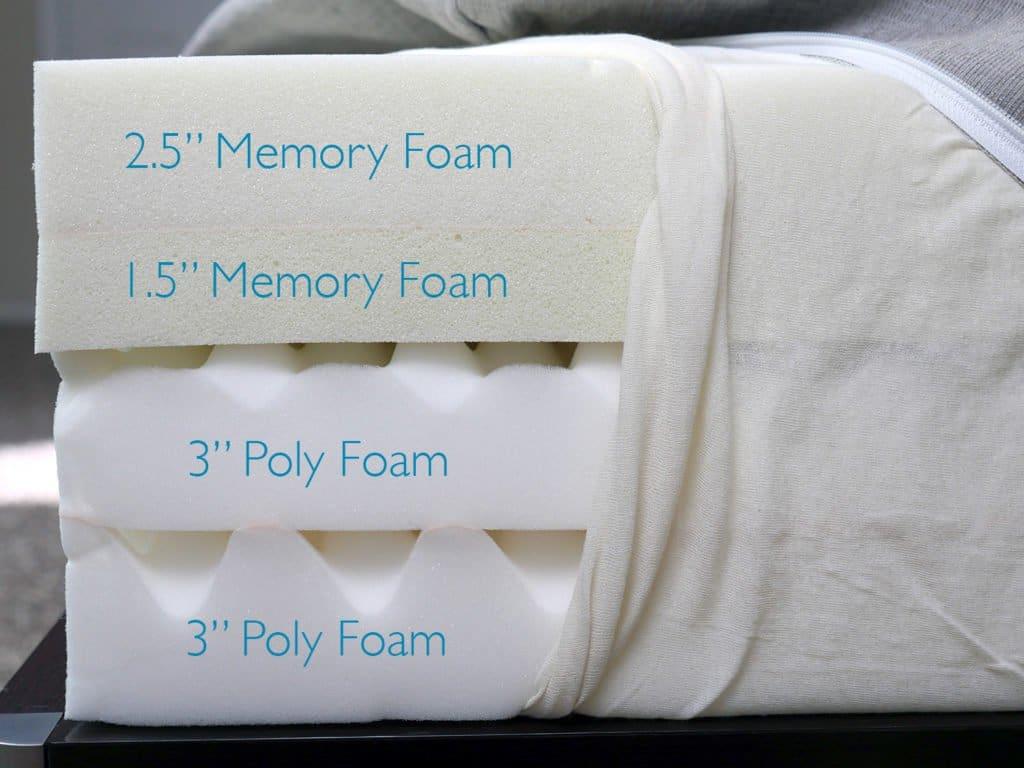 Unpacking the Comfort Layers and Material Innovations