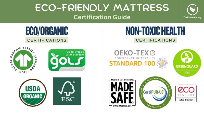 Environmental Impact and Organic Certifications Explored