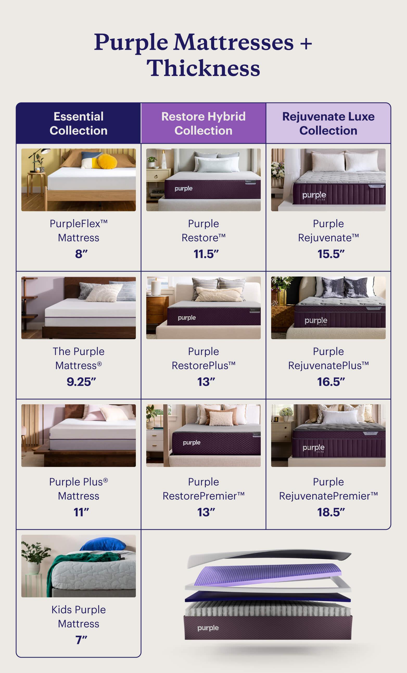 Comparing Purple Mattress Models to Fit Your Needs