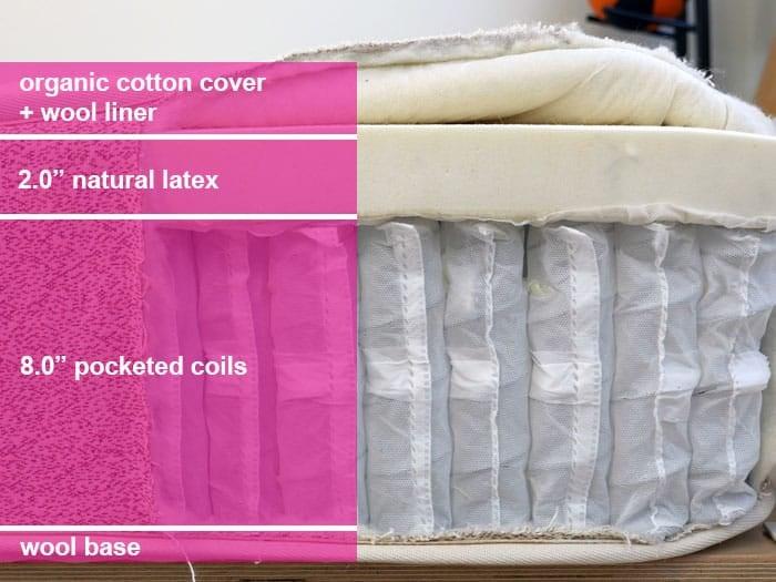 Eco-Friendly Materials and Sustainability Impact