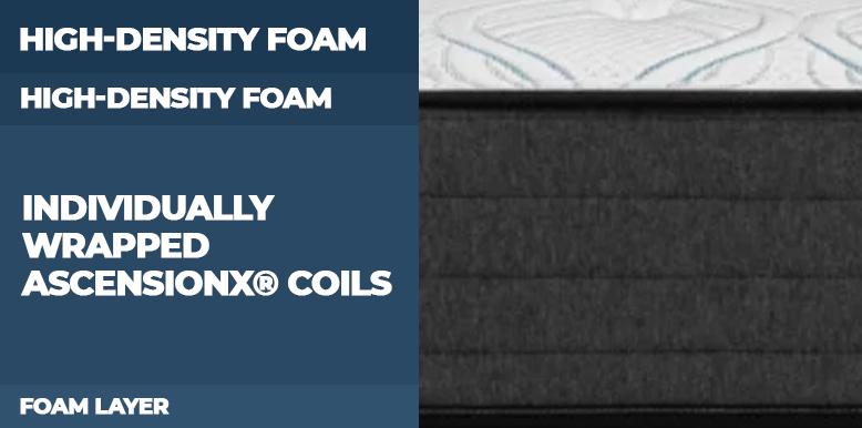 Brooklyn Bedding Mattress Construction and Material Analysis